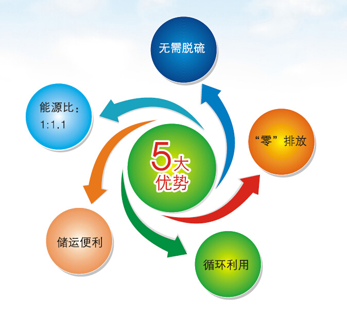 找準(zhǔn)方向鋸末機(jī)終會(huì)引領(lǐng)行業(yè)市場(chǎng)